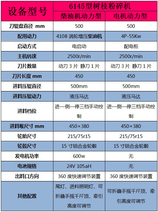 6145树枝粉碎机技术参数.jpg