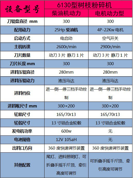 6130树枝粉碎机技术参数.jpg